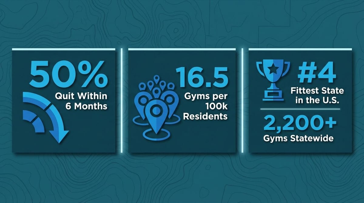 How to Find a Good Personal Trainer in Denver in 2026?